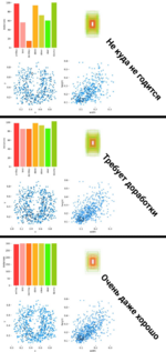 Labels in dataset